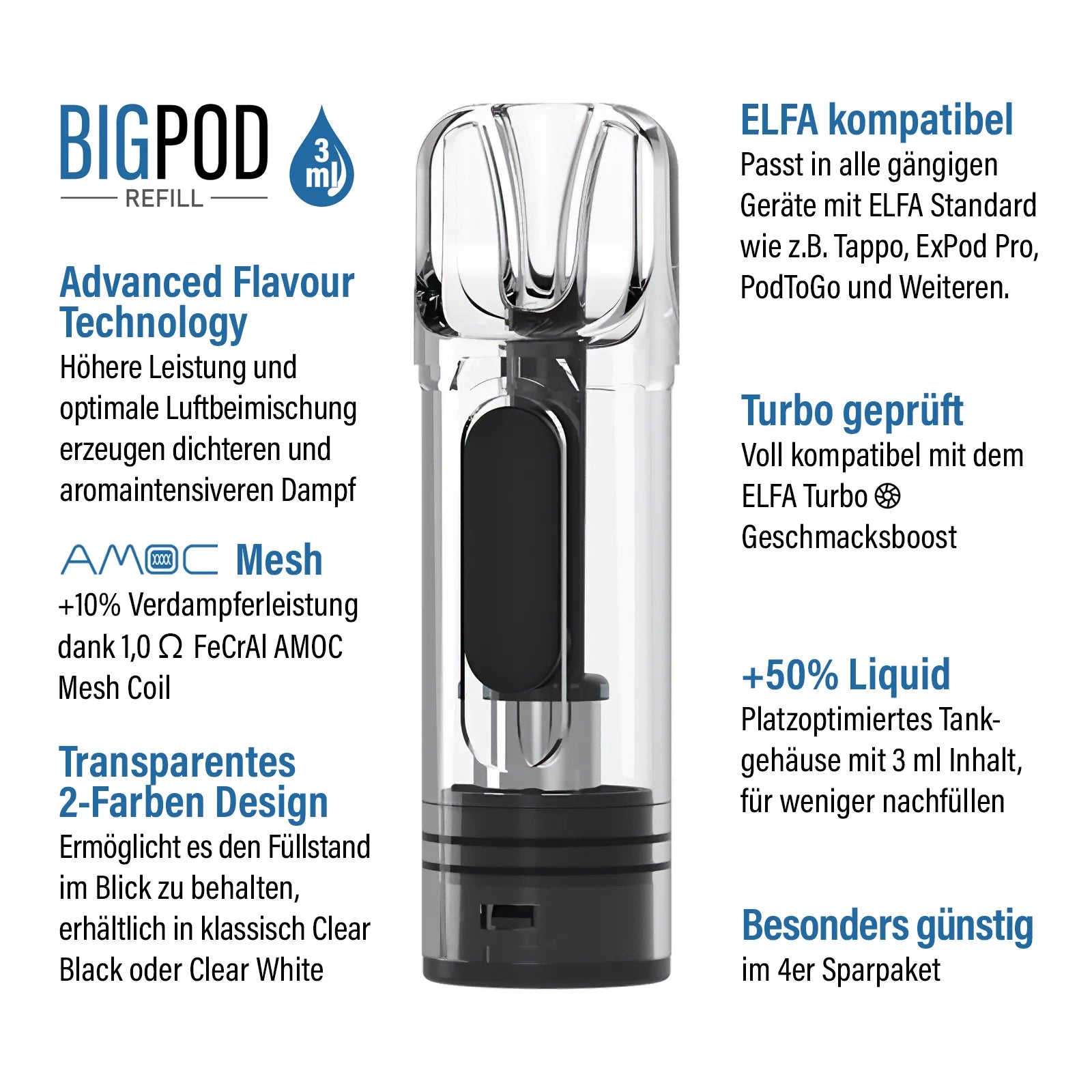 BIGPOD 4 Stk. 3ml Leerpod für ELFA und Turbo - 50% mehr Liquid, 10% mehr Leistung