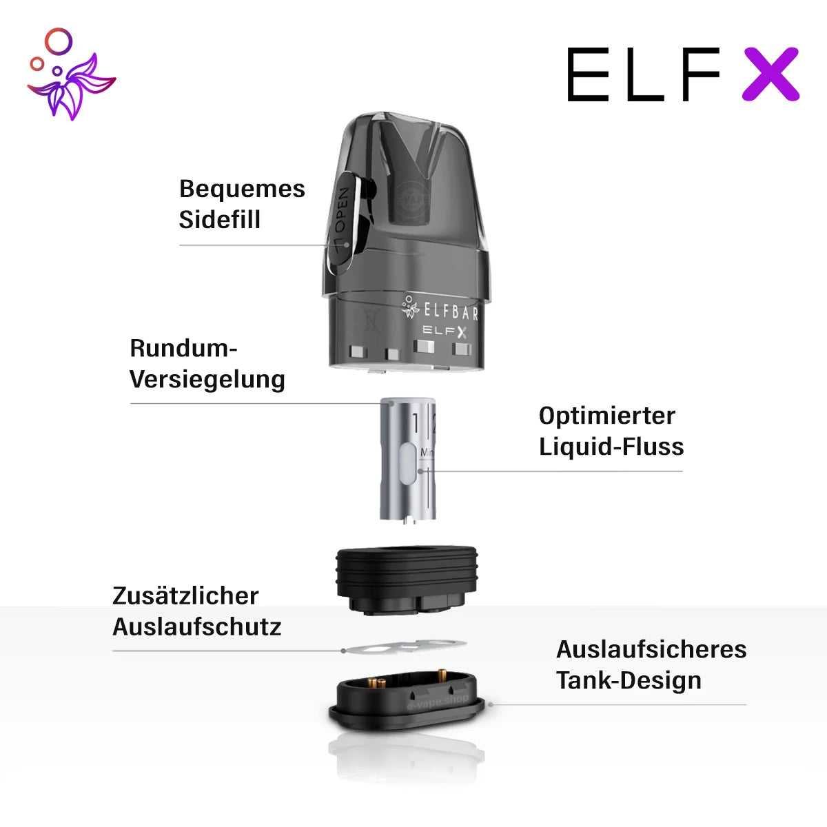 Elfbar ElfX Ersatzpods Details