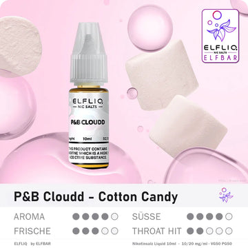 Elfbar Liquid ELFLIQ Cotton Candy Ice 10/20mg